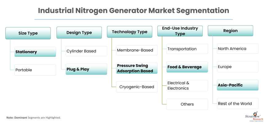 Industrial-Nitrogen-Generator-Market-Report-Features